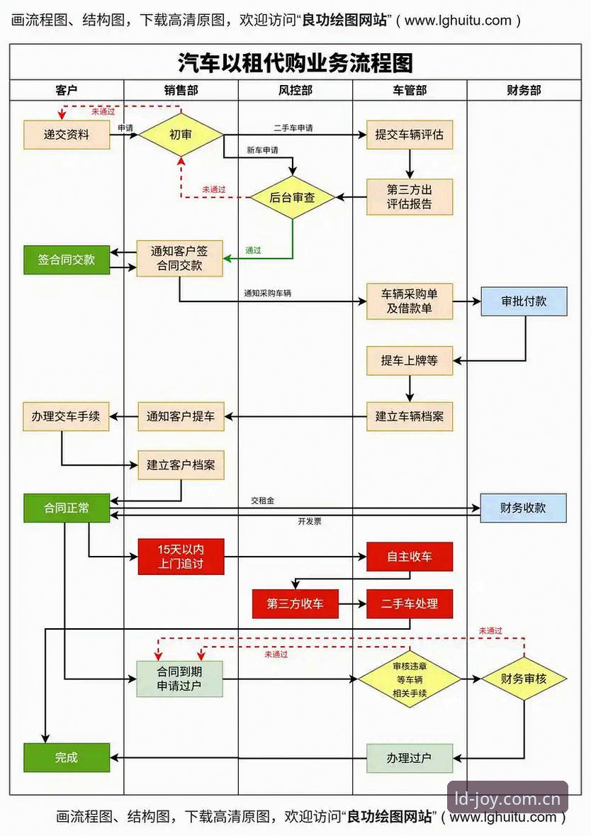 乐动体育官网登录全流程解析：从注册到体验的完整指南