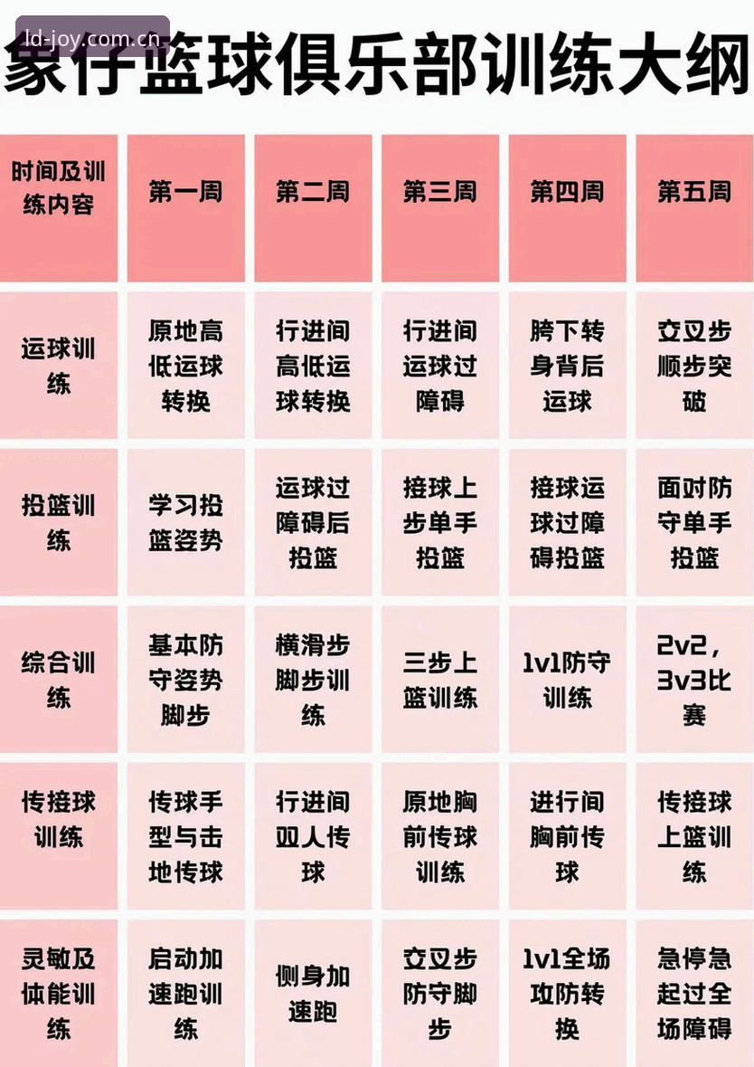 6个步骤助你快速掌握乐动体育平台全流程操作